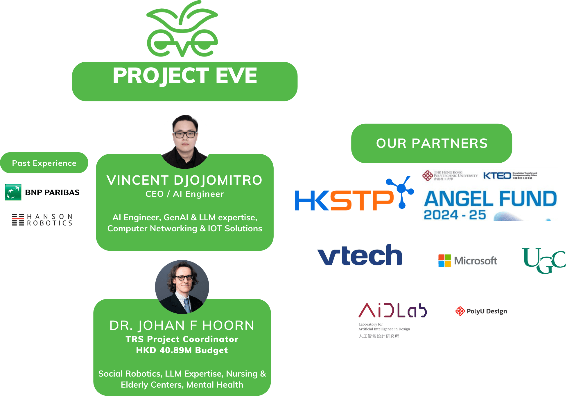 EVE Team and Partners