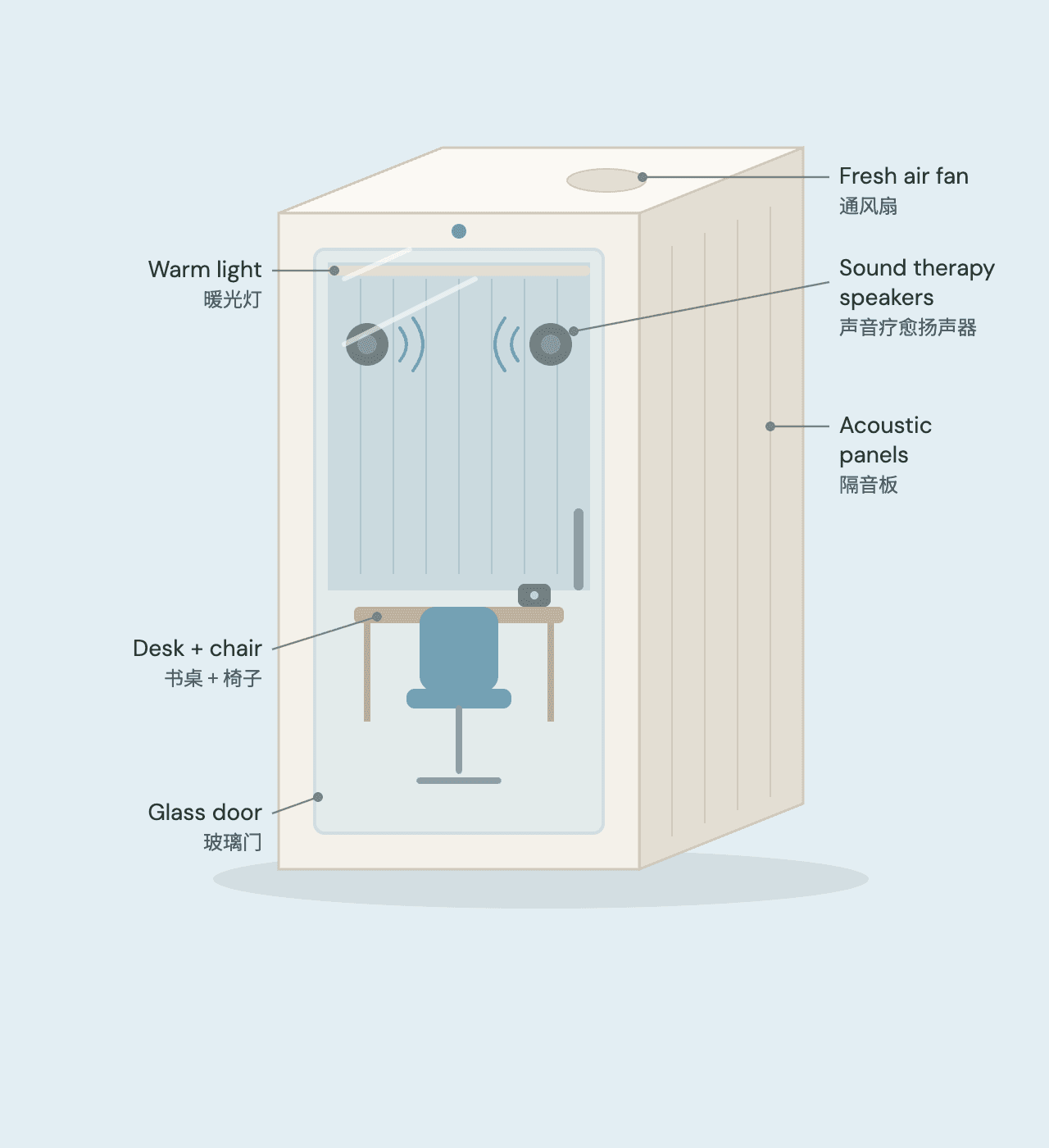 EVE Calm Box concept: a private booth with desk, chair, speakers and warm light